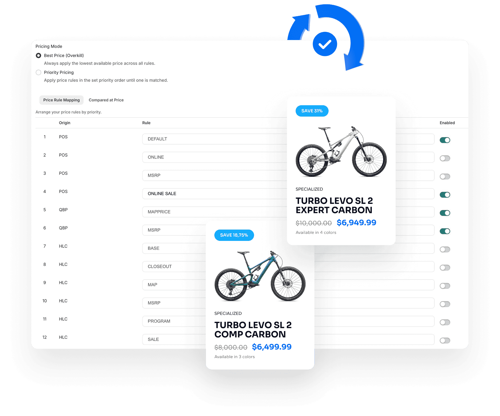 Price optimization interface with product cards