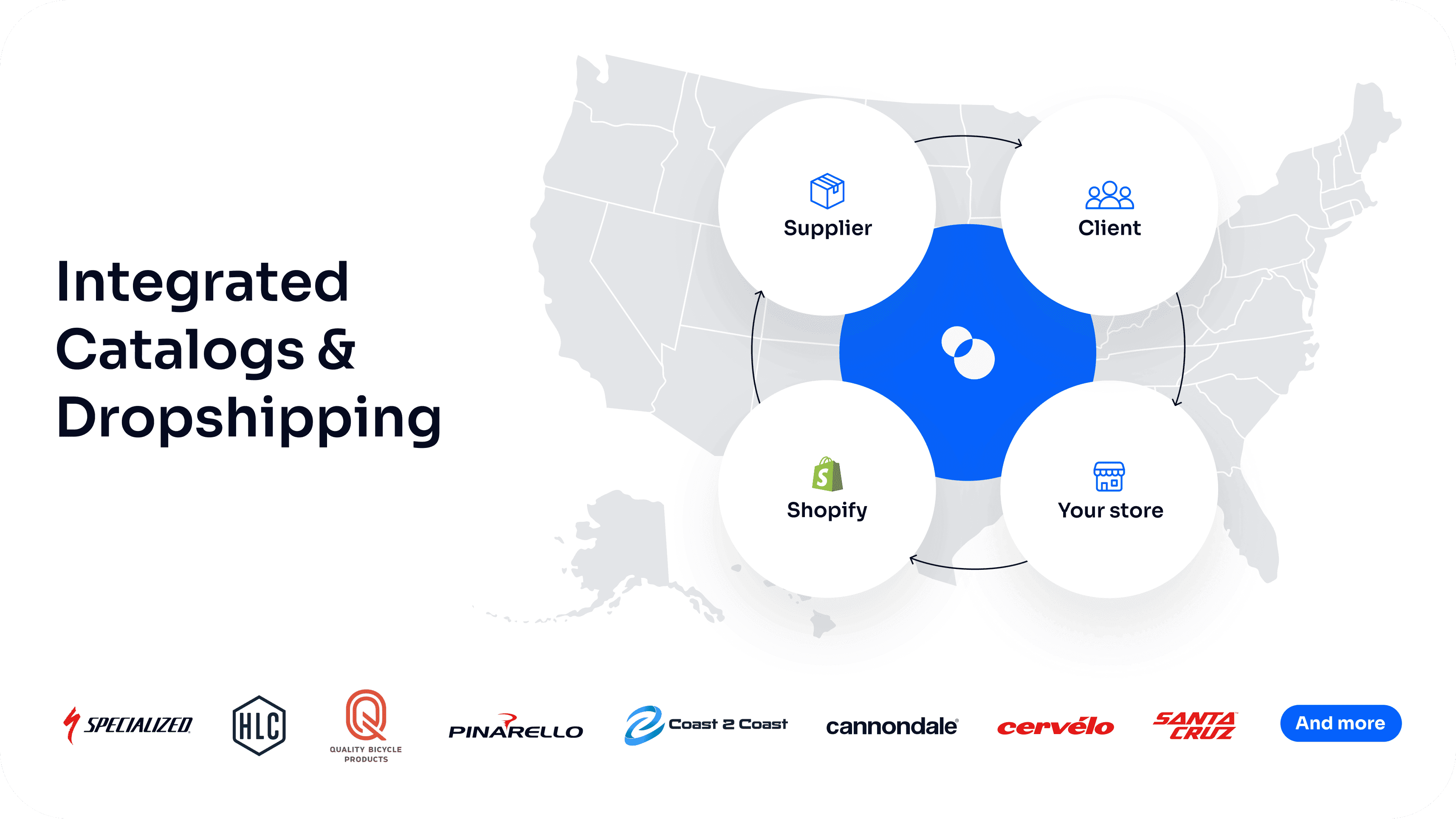 Integrated dropshipping